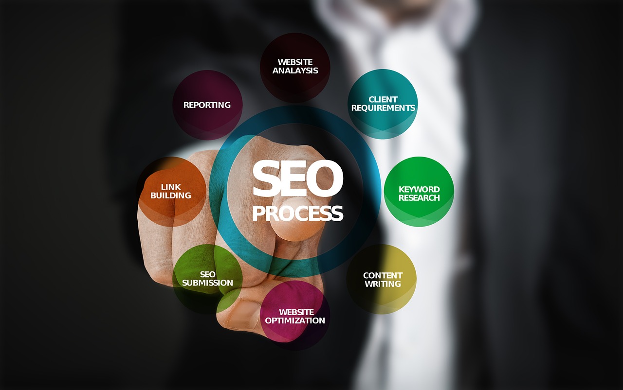 Importance Of SEO Funnels In 2024