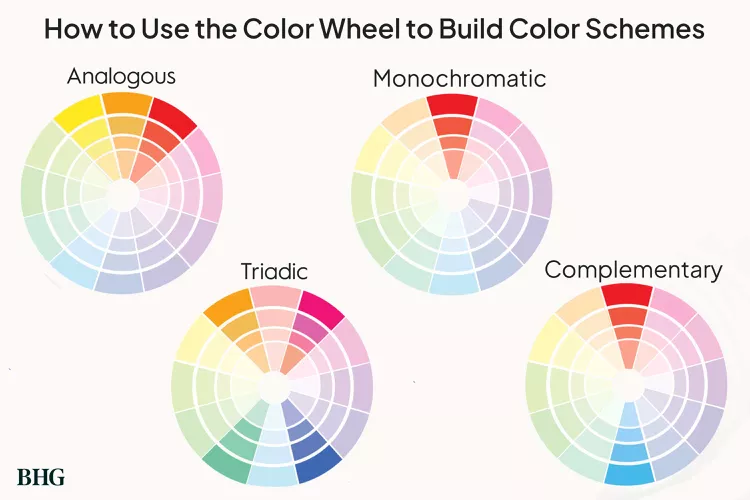 How to Use the Color Wheel to Pick the Right Palette for Any Room